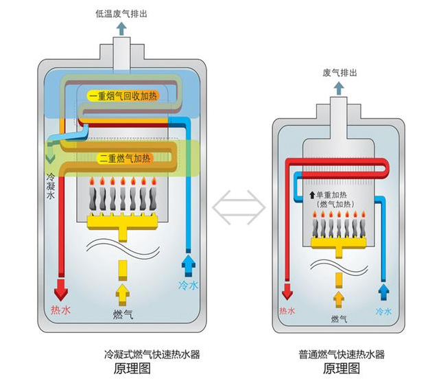 家用太阳能发电热水器─家用太阳能发电热水器的特点,第2张