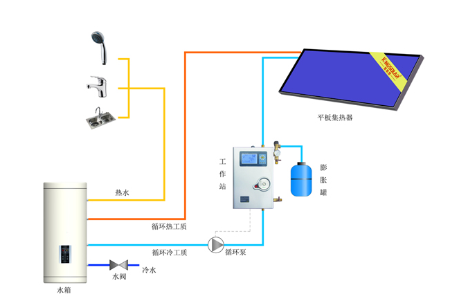 松下热水器&mdash;松下电热水器保养得法可延长使用时间,第2张