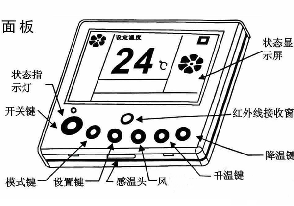 小米空调c1和小米空调a有什么区别,第1张