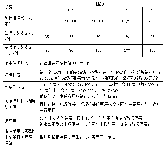 led与lcd电视的区别（本质以及特点）,第1张