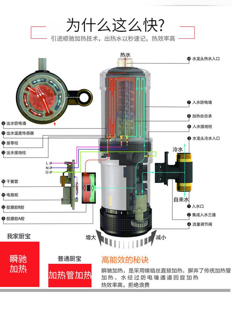 咋样清洗水壶水垢,第1张