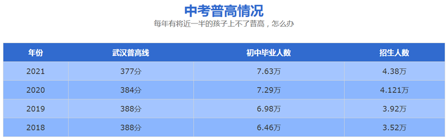 武汉江汉区哪家机构的高考冲刺班好榜首今日公布,状元补习辅导班,第2张