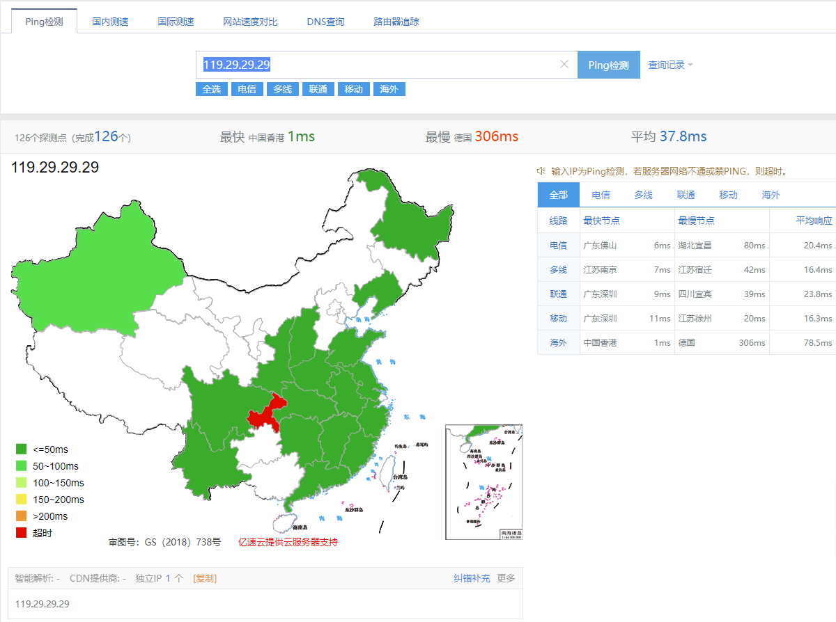 主流公共DNS测速，看看有没有你正在用的,第4张