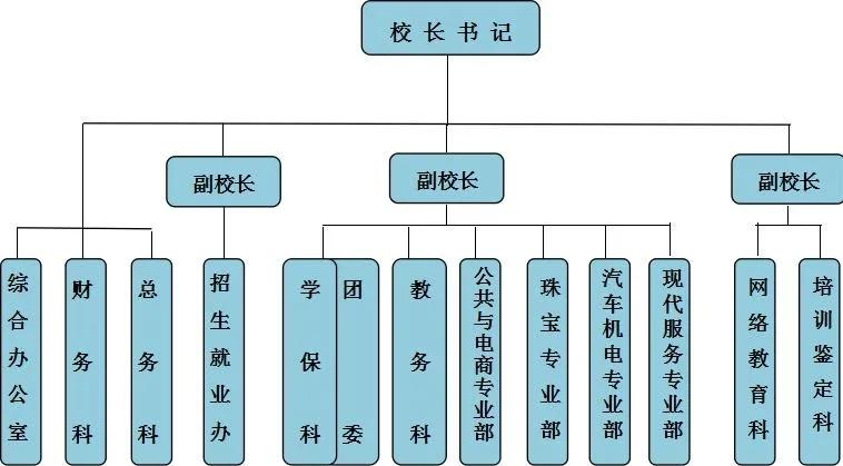 大学里面书记和校长哪个大？,大学里面书记和校长哪个大？,第2张