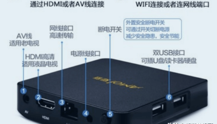 IPTV、互联网电视和智能电视的区别,第5张