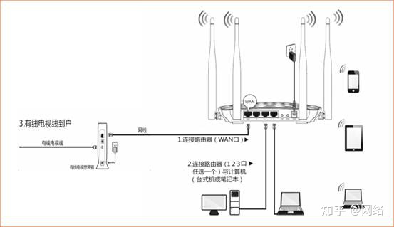 路由器接线教程（路由器线接头接法图解）,第6张