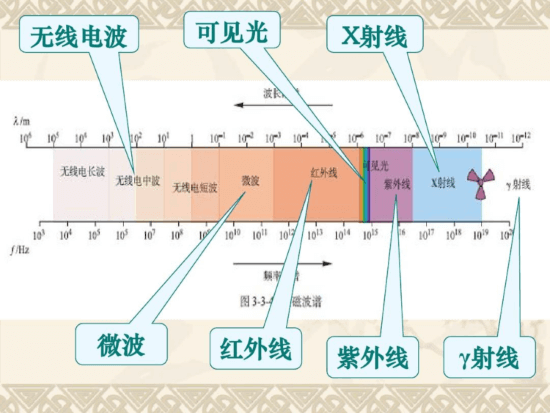 伽马射线是什么？,伽马射线是什么？,第1张