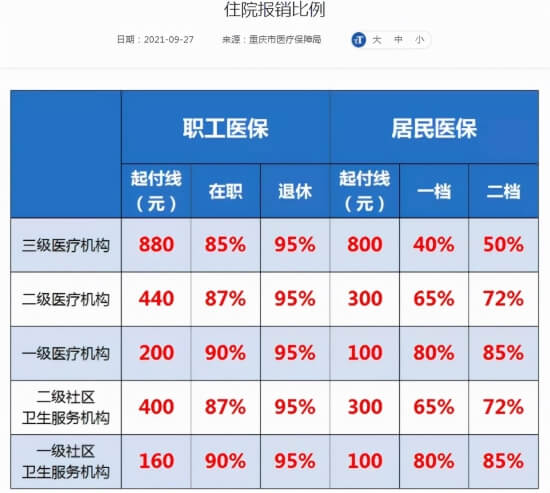 （陕西传媒网）医保要交多少年才可以报销？,（陕西传媒网）医保要交多少年才可以报销？,第1张