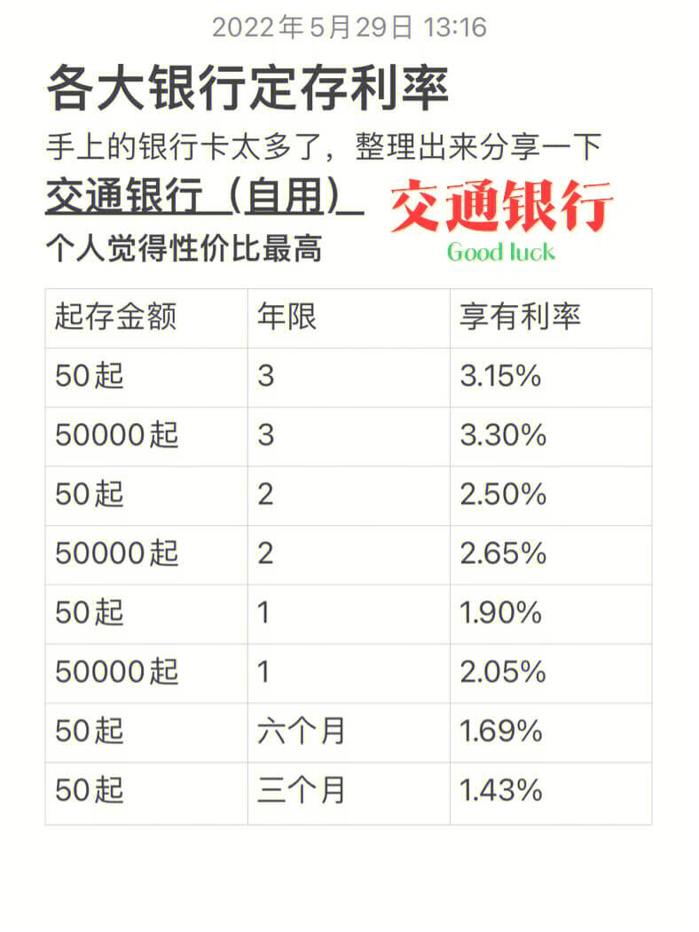 银行存定期一万一年利息多少?银行一年期利率多少,银行存定期一万一年利息多少?银行一年期利率多少,第1张