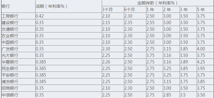 邮政定活两便利息怎么算？邮政银行定活两便的计算方式,邮政定活两便利息怎么算？邮政银行定活两便的计算方式,第1张