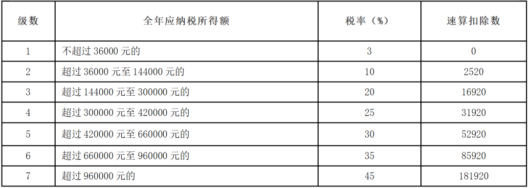 退税奖金单独计税还是并入综合所得？人都是领了年终奖的,退税奖金单独计税还是并入综合所得？人都是领了年终奖的,第1张