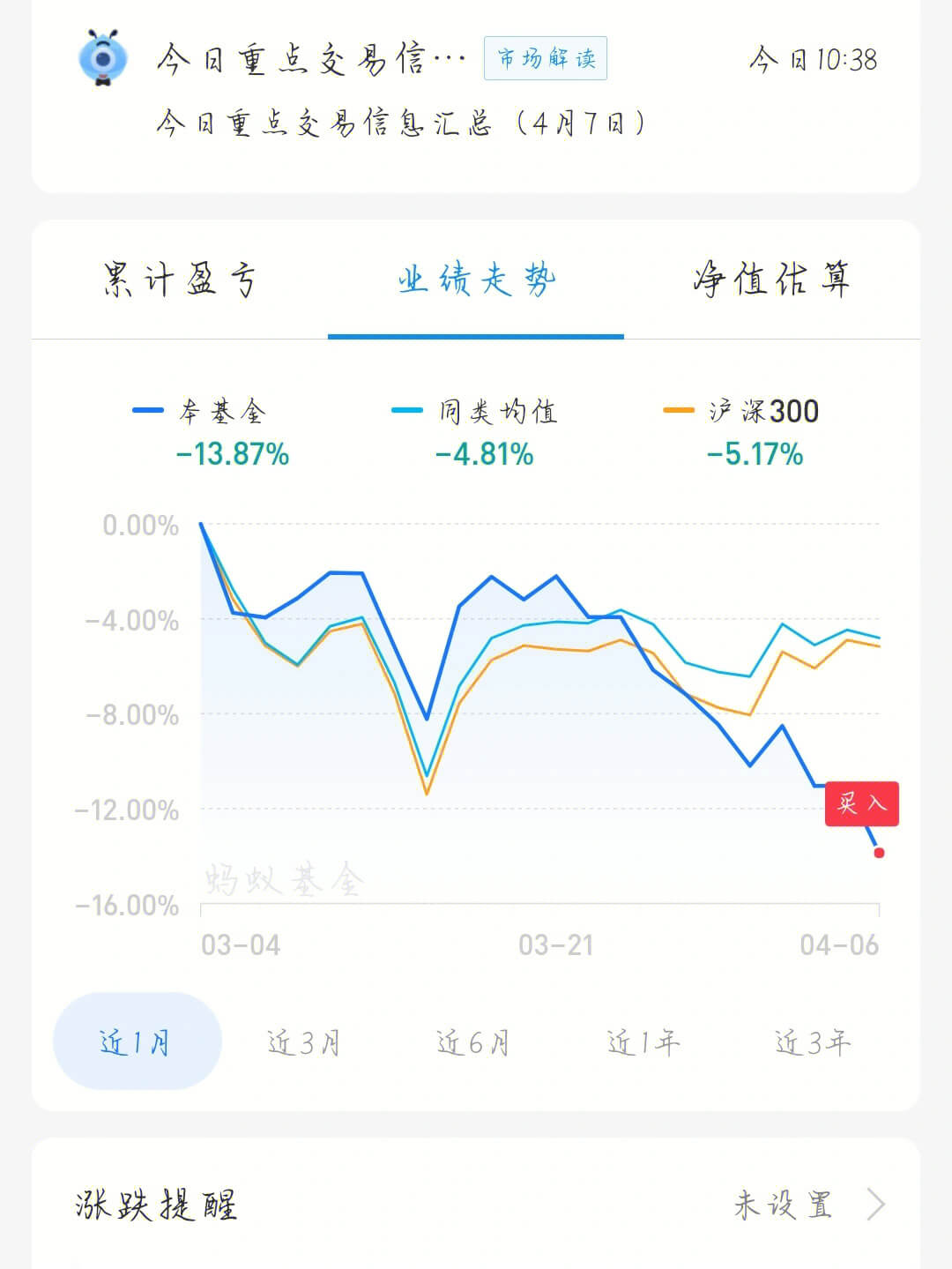 基金跌了的情况下份额会减少吗?,基金跌了的情况下份额会减少吗?,第1张