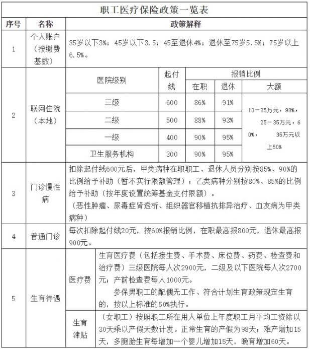 怀孕保胎住院职工医保报销吗?发票需盖有医院有效公章,怀孕保胎住院职工医保报销吗?发票需盖有医院有效公章,第1张