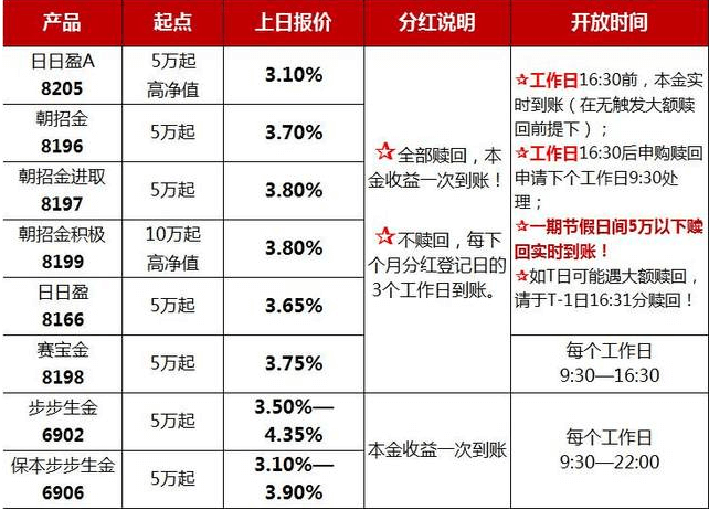 招商银行半年宝保本吗?半年宝会保本怎么样?,招商银行半年宝保本吗?半年宝会保本怎么样?,第1张