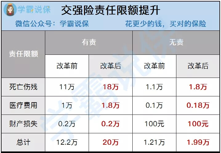 自己全责保险公司怎么赔？自己的全责怎么赔呢？,自己全责保险公司怎么赔？自己的全责怎么赔呢？,第1张