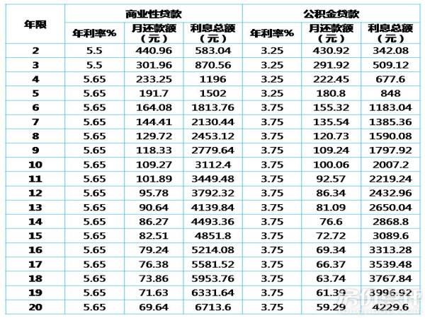 安逸花借钱一万元一天利息多少?2元左右,安逸花借钱一万元一天利息多少?2元左右,第1张