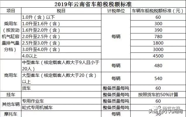 车船税重复收取车船税或当地税务机关重复缴纳税款，怎么办？,车船税重复收取车船税或当地税务机关重复缴纳税款，怎么办？,第1张