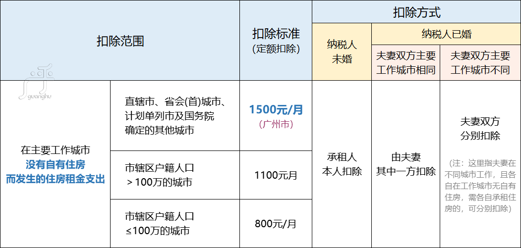 个人所得税.个人所得税专项附加扣除可以叠加吗?,个人所得税.个人所得税专项附加扣除可以叠加吗?,第1张