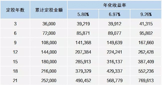 货币基金可以长期持有吗?基金投资的最佳选择!,货币基金可以长期持有吗?基金投资的最佳选择!,第1张