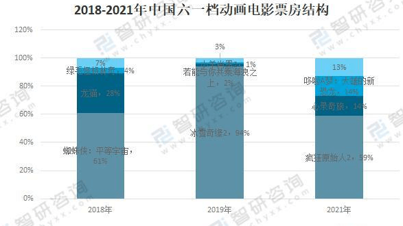 2022年十大最受期待动画电影排行榜,2022年十大最受期待动画电影排行榜,第1张