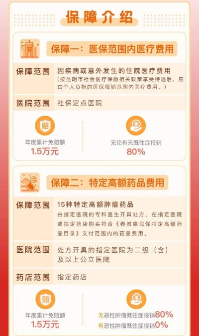 春城惠民保2023什么时候买?怎么买？,春城惠民保2023什么时候买?怎么买？,第1张