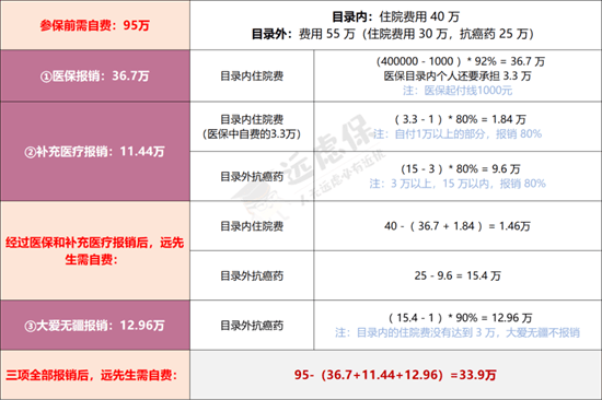 春城惠民保值得买吗?保障还是值得投保?,春城惠民保值得买吗?保障还是值得投保?,第1张