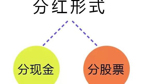 股票分红之后需要除息除权吗？需要注意什么？？,股票分红之后需要除息除权吗？需要注意什么？？,第1张