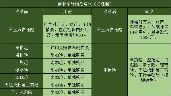 网上要怎么购买车保险？网上购买车险的注意事项,网上要怎么购买车保险？网上购买车险的注意事项,第1张