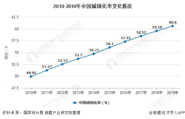 城镇化率数字表明城市化已经成为中国社会经济发展中不可忽视的一部分,城镇化率数字表明城市化已经成为中国社会经济发展中不可忽视的一部分,第1张