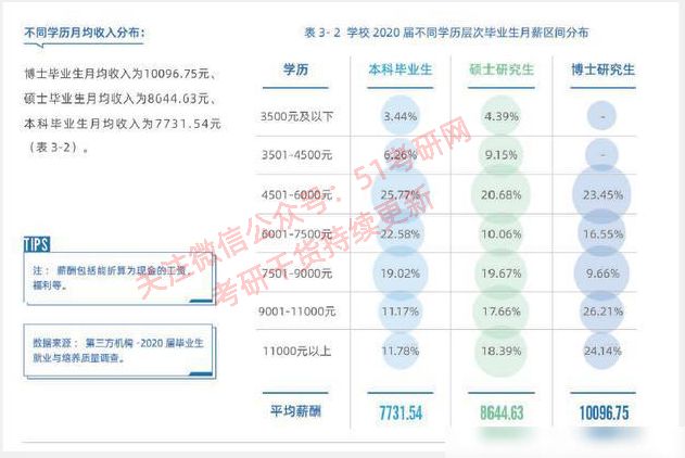 学历在职场上是否成功关键看一个人的能力和素质,学历在职场上是否成功关键看一个人的能力和素质,第1张