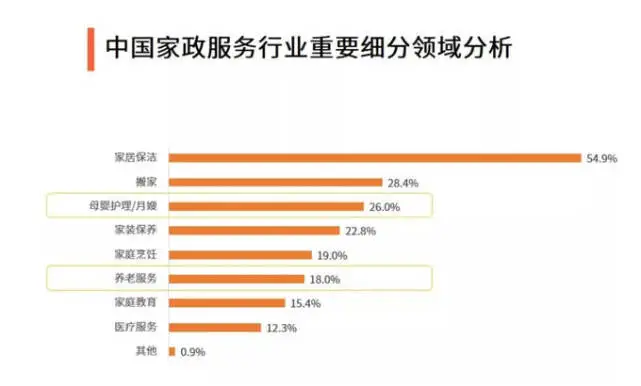 高学历干家政的前景值得期待的因素有哪些？,高学历干家政的前景值得期待的因素有哪些？,第1张