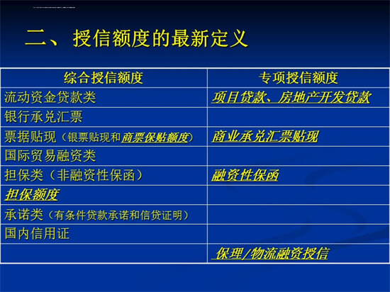 京东为什么会扣白条固定额度,京东白条额度有什么用？,第2张