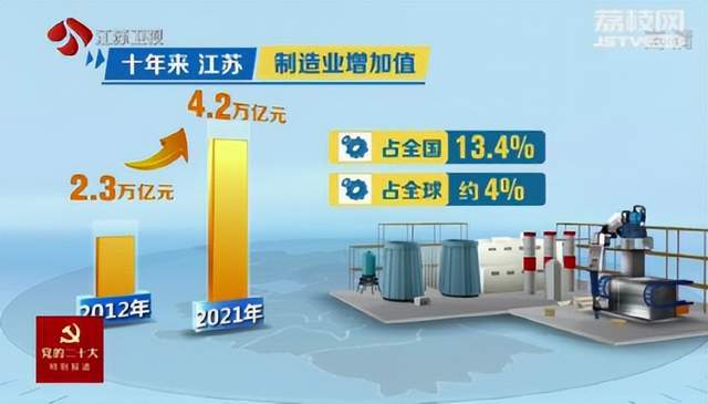 “制造强省”的竞赛中，经济大省们准备怎么拼？,“制造强省”的竞赛中，经济大省们准备怎么拼？,第1张