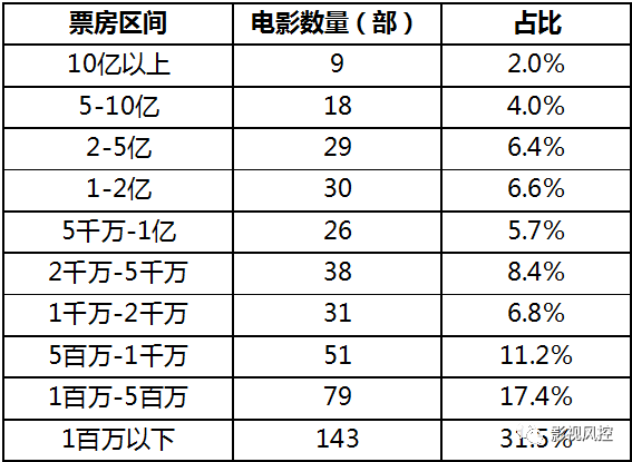 2023中国电影口碑排行榜,豆瓣评分高的华语十佳电影,2023中国电影口碑排行榜,豆瓣评分高的华语十佳电影,第1张