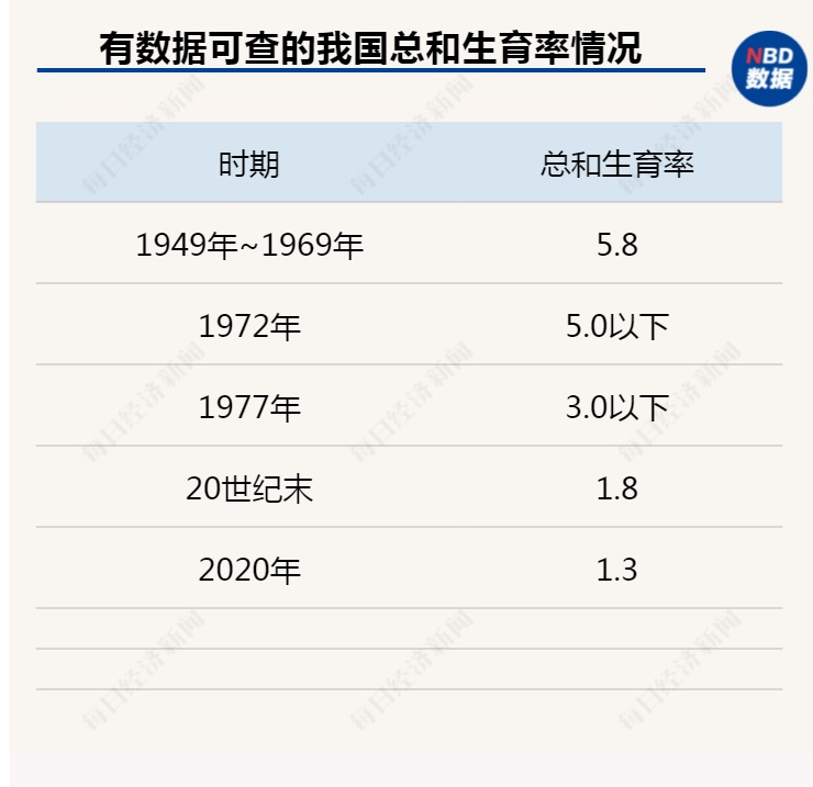 开放单身女性冻卵征求意见 释放了什么信号？,开放单身女性冻卵征求意见 释放了什么信号？,第1张