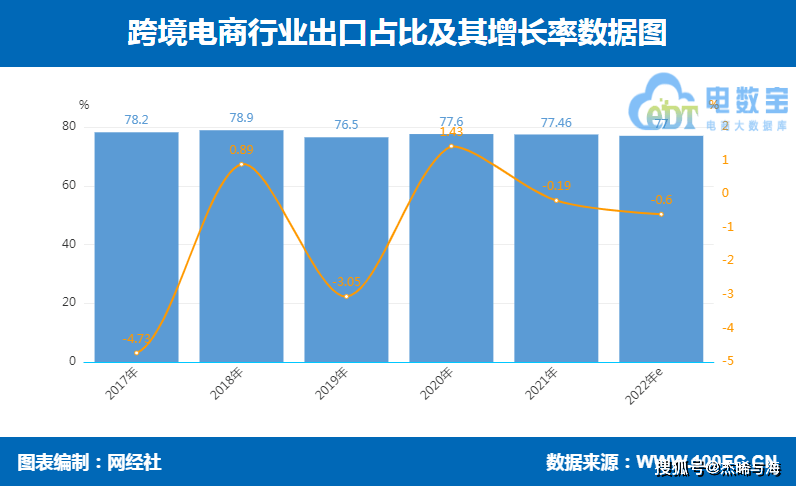 ​外贸在以后会不会消失,​外贸在以后会不会消失,第1张