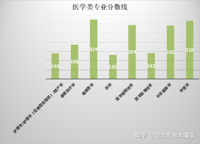 ​医学考研分数线这一次为什么下降,​医学考研分数线这一次为什么下降,第1张