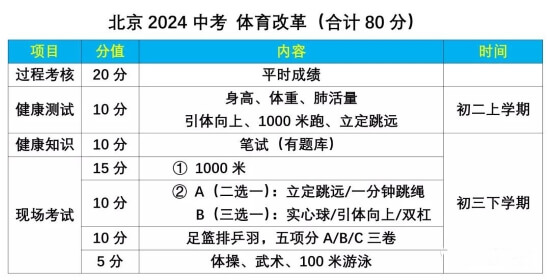 天津：今年体育中考取消长跑项目 为什么取消？,天津：今年体育中考取消长跑项目 为什么取消？,第1张