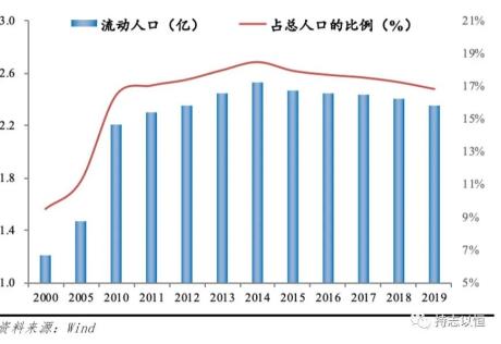 为何专家说中国人口向大城市集中是必然趋势？,为何专家说中国人口向大城市集中是必然趋势？,第1张