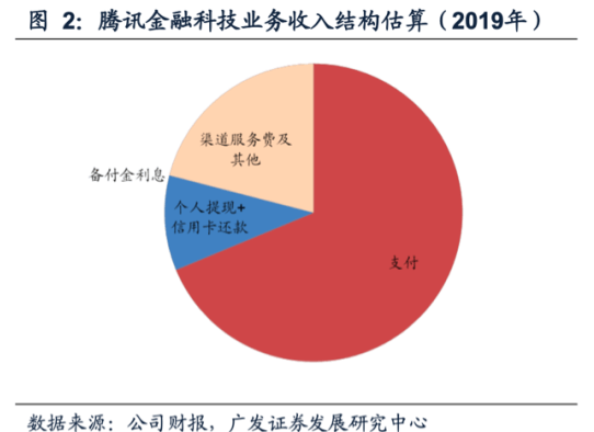 普通人赚100万要多久？,普通人赚100万要多久？,第1张