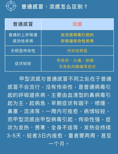 目前为止甲流最严重的城市 是在哪里,目前为止甲流最严重的城市 是在哪里,第1张