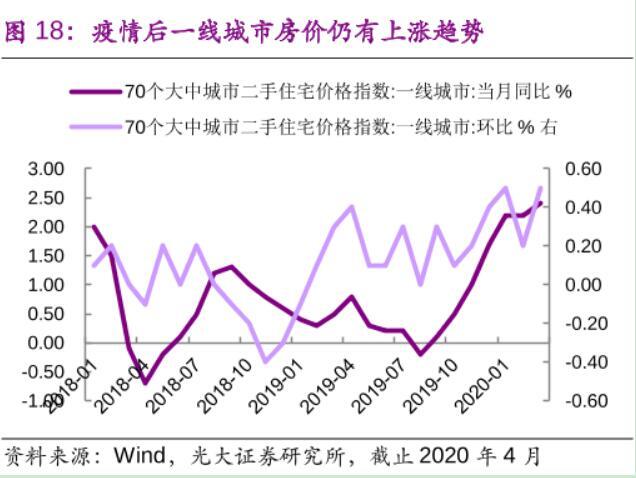 一连跌了17个月之后的房价迎来上涨 楼市会再次走热吗？,一连跌了17个月之后的房价迎来上涨 楼市会再次走热吗？,第1张