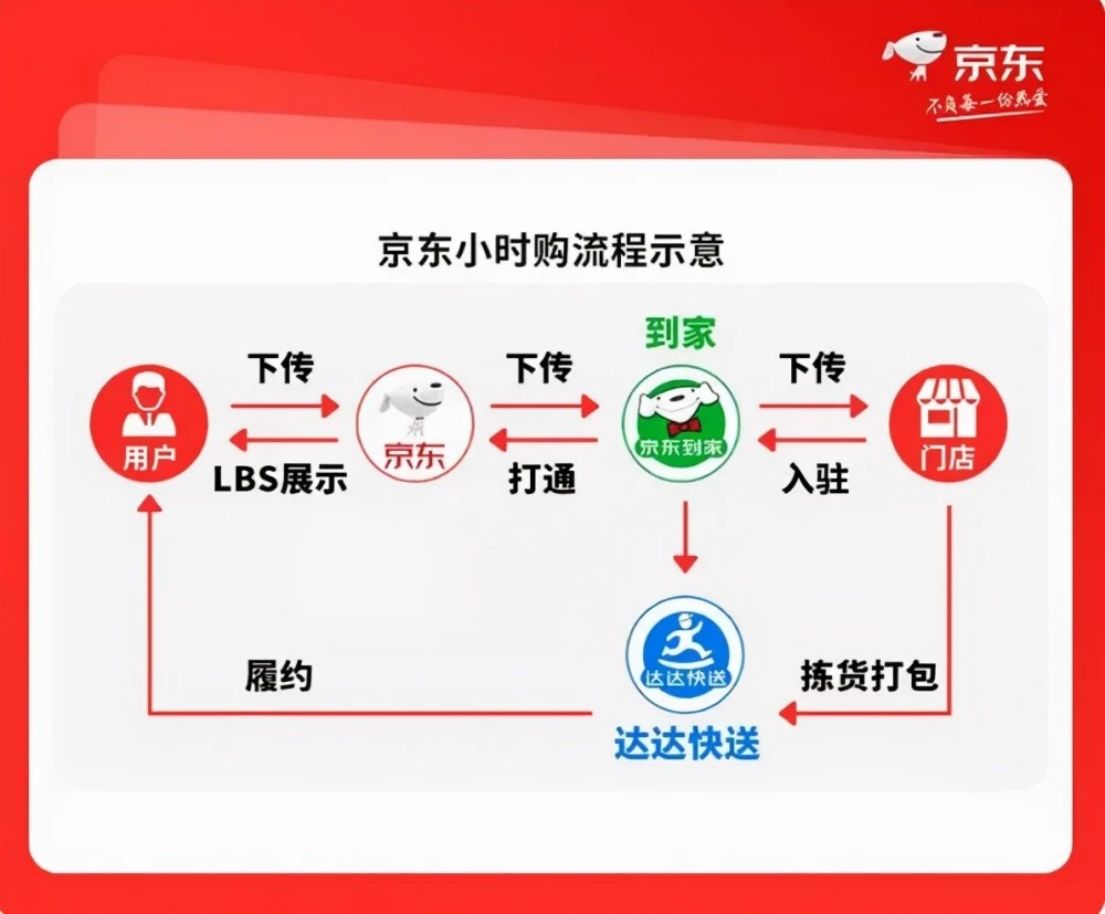 京东金融白条金条利率过高违规诈骗的骗局,京东金融京东白条额度一般多少  京东白条怎么提升提高额度,第2张