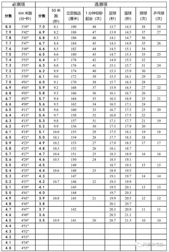 中考体育长跑是否可以弃权,中考体育长跑是否可以弃权,第1张