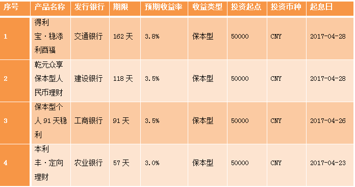 新用户开通白条额度200,为什么我白条就100额度？,第2张