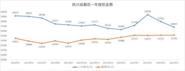 成都房价是不是还会涨 下一轮哪里会上涨,成都房价是不是还会涨 下一轮哪里会上涨,第1张