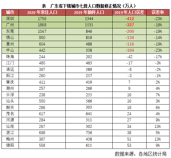 ​全国人口流入第一 为何是广东省？,​全国人口流入第一 为何是广东省？,第1张