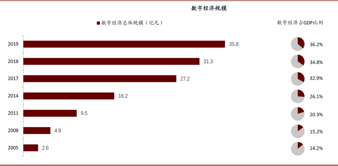 做好数字社会的发展与规划 应该如何做？,做好数字社会的发展与规划 应该如何做？,第1张