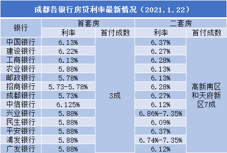 成都银行德阳网点查询 泸州有哪些银行？,成都银行德阳网点查询 泸州有哪些银行？,第1张