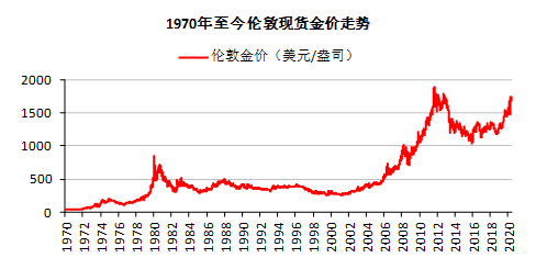 国际黄金最新价格分析 国内的黄金价格和国际黄金价格同步吗？,国际黄金最新价格分析 国内的黄金价格和国际黄金价格同步吗？,第1张